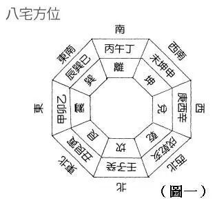 家宅风水怎么看(正对入户门的屏风隔断效果图)