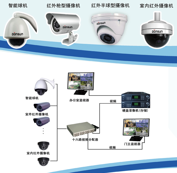 手机怎么安装监控视频(手机怎么安装监控视频录像)