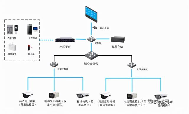 家用监控安装(家用监控安装视频)