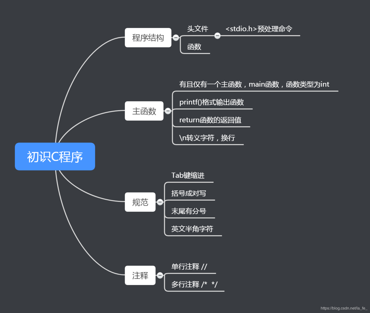 编程c语言入门自学(编程c语言入门自学要多久)