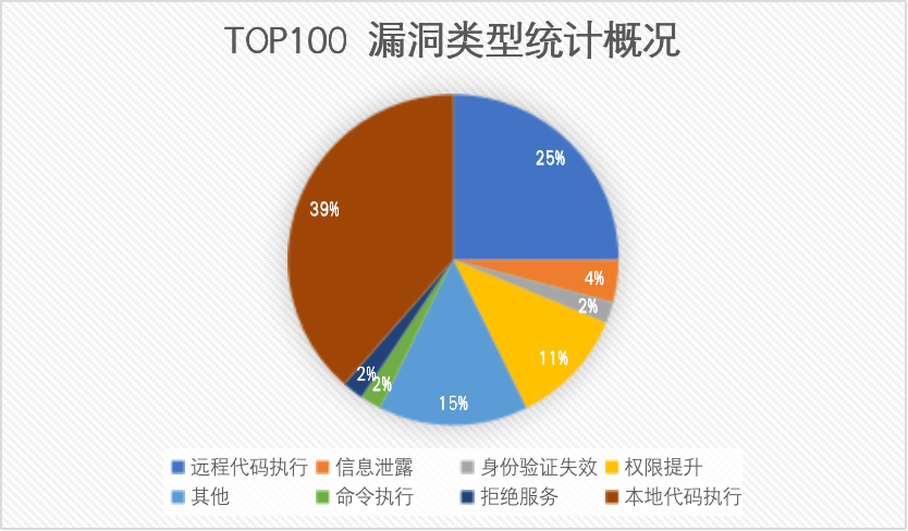 各种漏洞赚钱方法大全2021的简单介绍