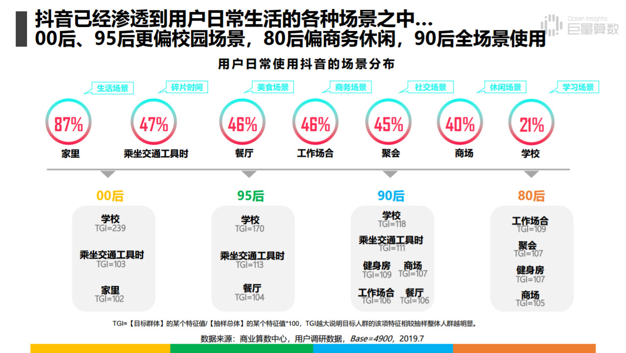 抖音自助业务下单平台九零(抖音全业务自助在线下单平台)