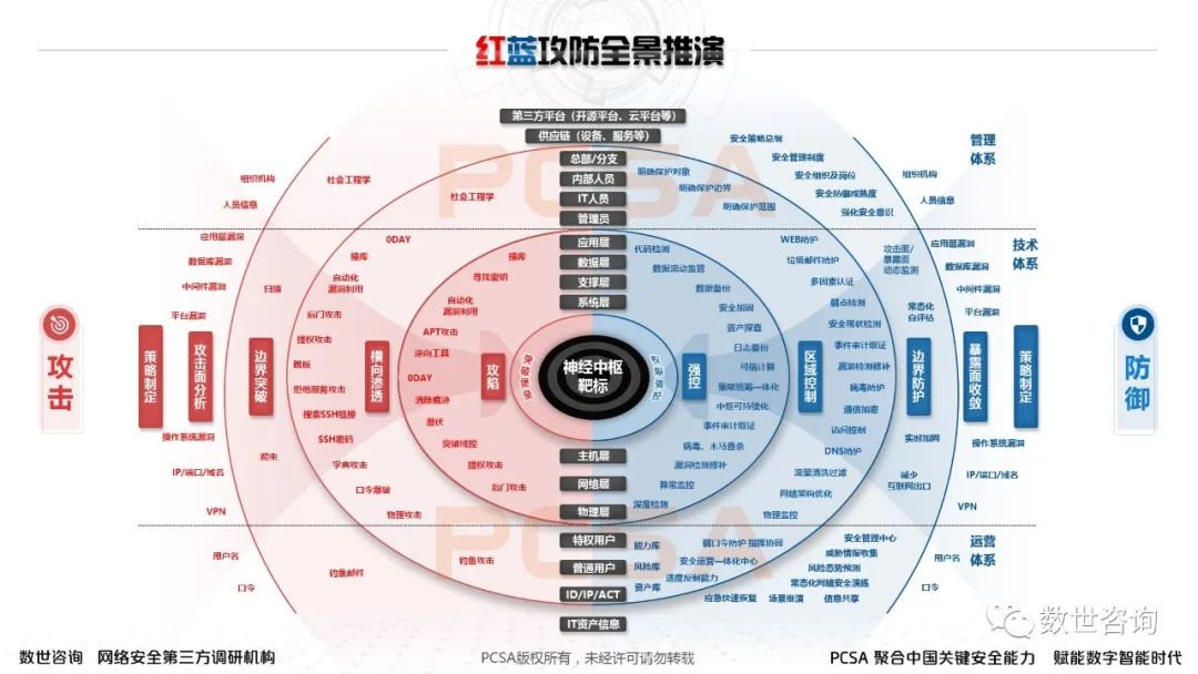 网络渗透基础知识(网络渗透基础知识有哪些)