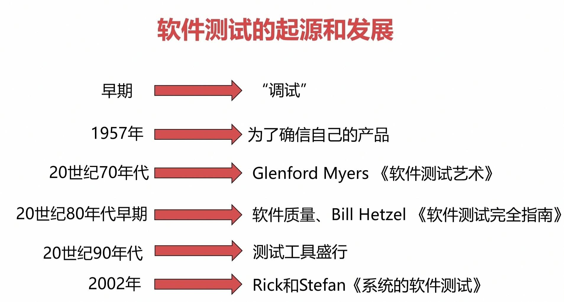 网络测试软件(电脑网速测试软件)