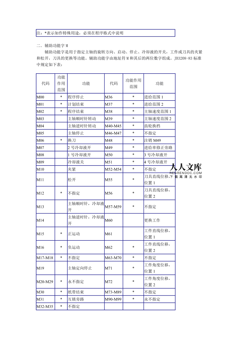 数控车床所有代码大全(数控车床代码大全及使用方法)