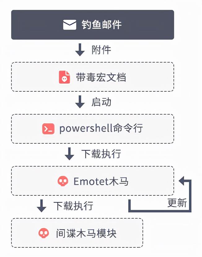 如何制造病毒木马(木马病毒制作教程视频)