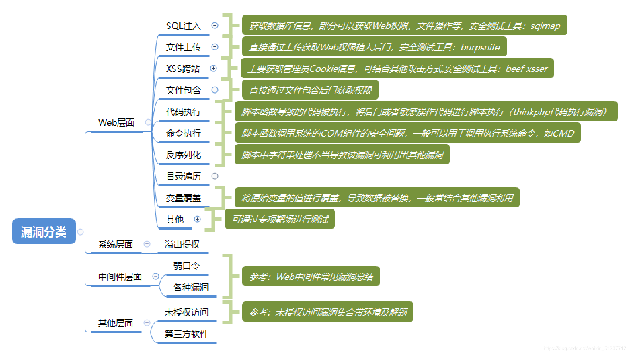 手机app渗透测试(appscan渗透测试)