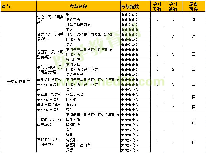 医学基础知识高频考点(医学基础知识高频考点归纳)