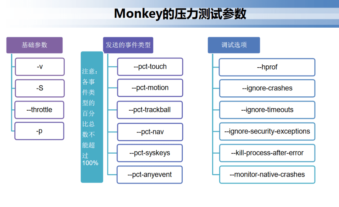 网络稳定性测试(网络稳定性测试工具)