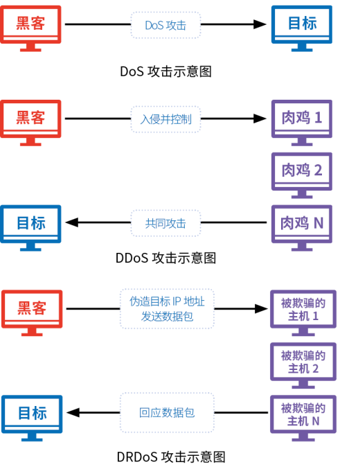 web攻击工具(web攻击方式有哪些?)