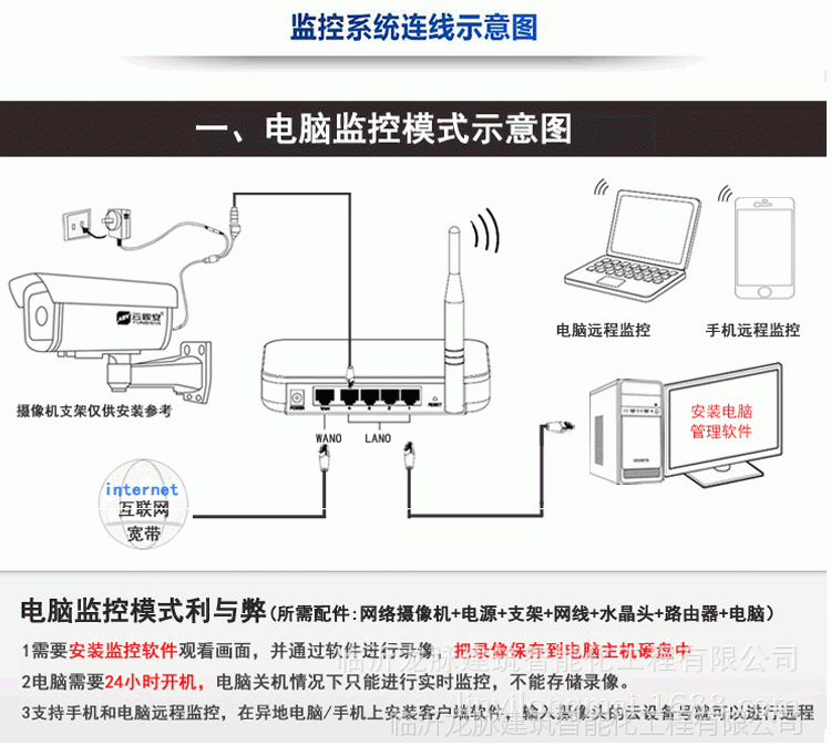 手机如何连接监控设备(手机如何连接监控设备下载什么软件)