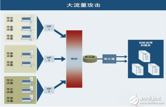 网站ddos攻击防护(ddos攻击防护价格)