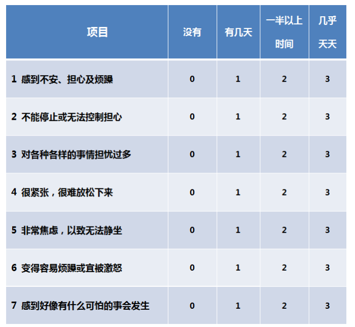 测抑郁的问卷(20道抑郁测试免费)