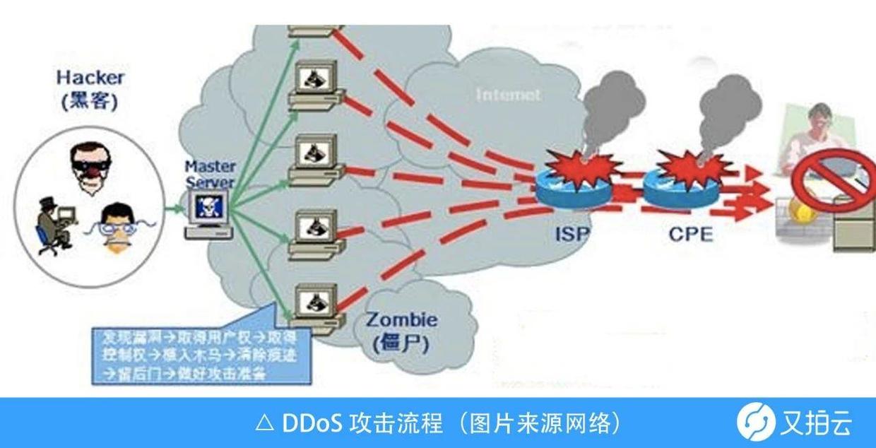 免费网页在线ddos平台(ddos网页端源码)