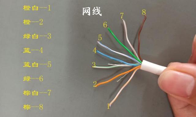 网线水晶头接法(图解教程)的简单介绍