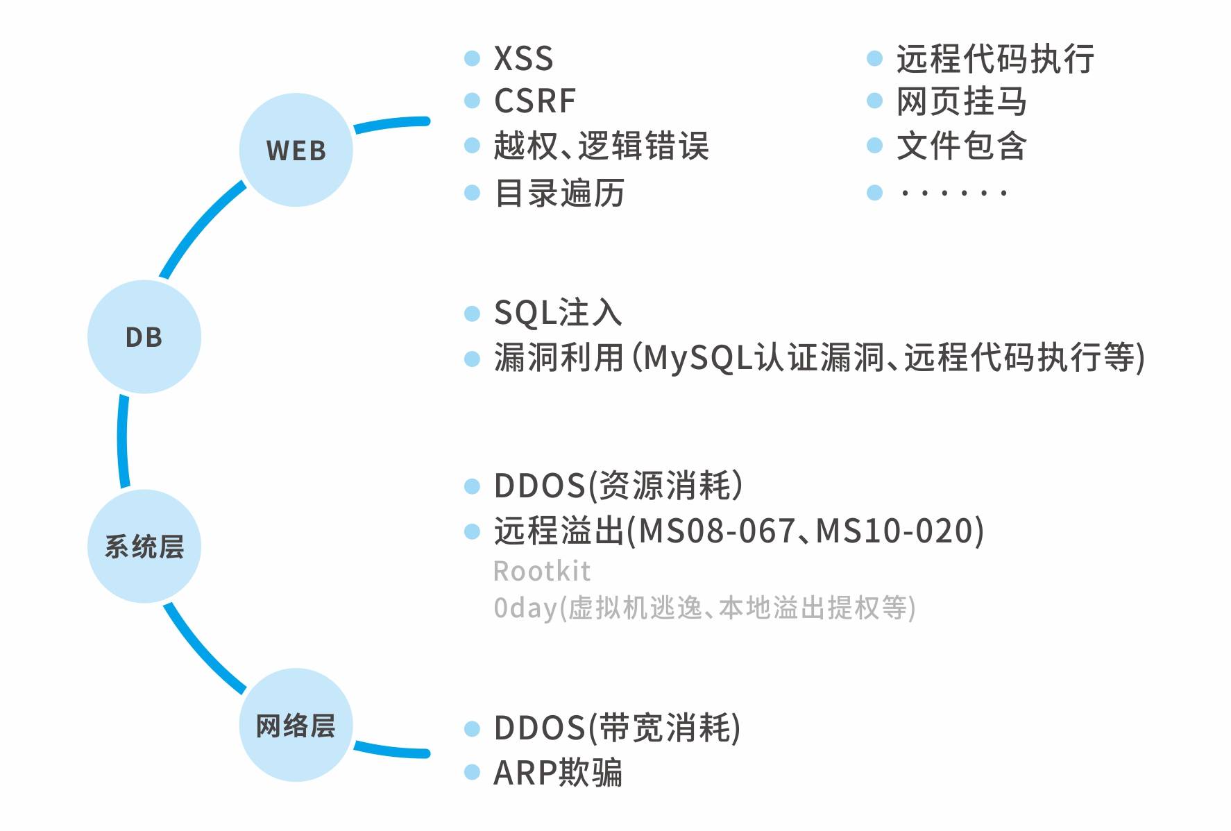 渗透测试怎么做(渗透测试初学者指南)