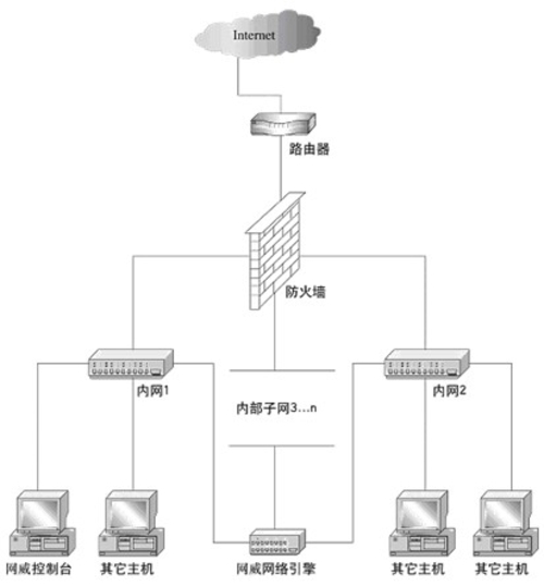 网络中非法入侵的方式有哪些(网络中非法入侵的方式有哪些呢)