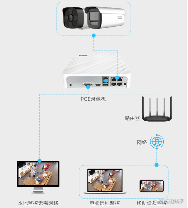 联网摄像头怎么入侵(家里的摄像头如何被入侵的)