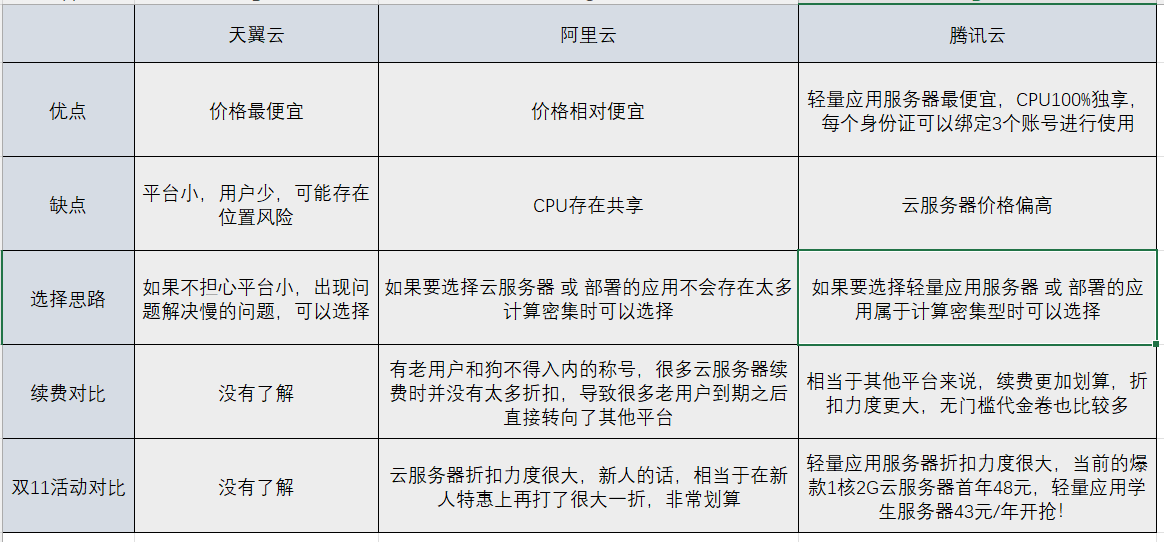 目前主流服务器配置(目前主流服务器cpu配置)