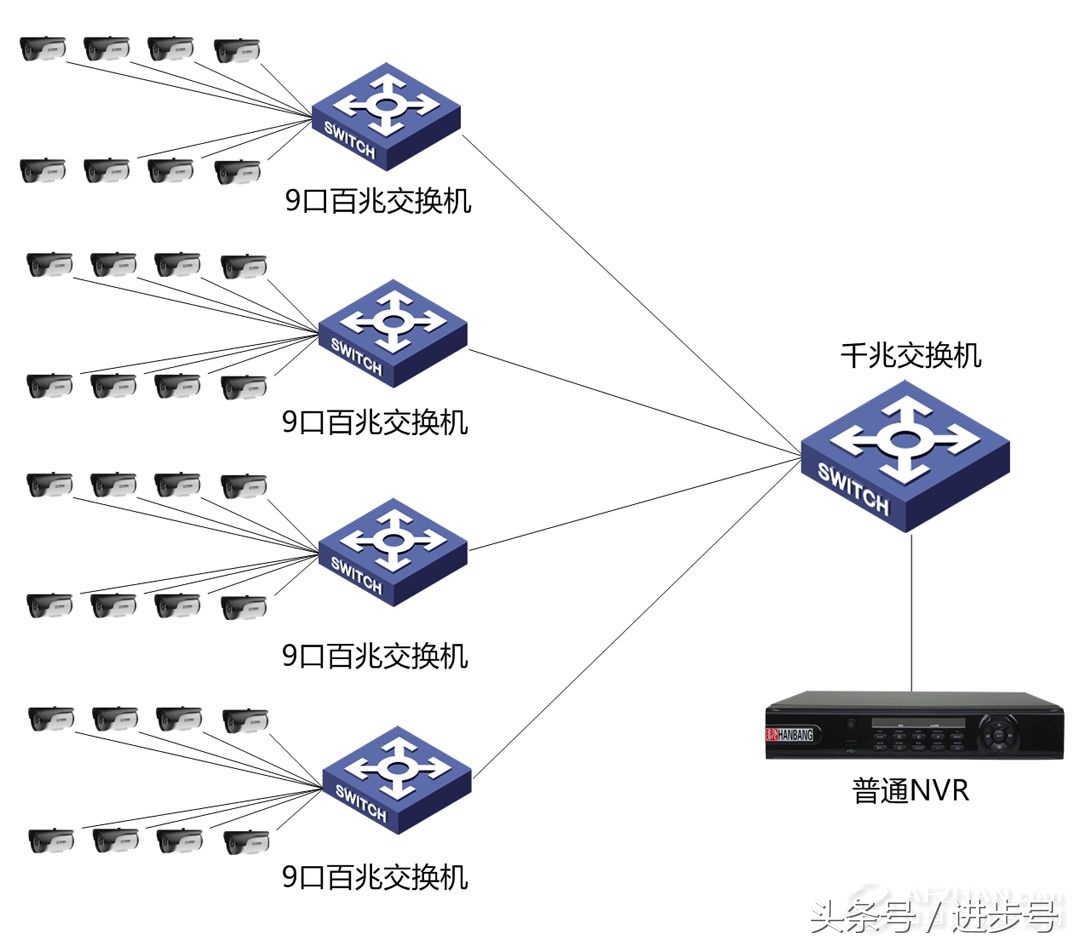 手机怎么进入监控系统(手机如何进入监控摄像头)