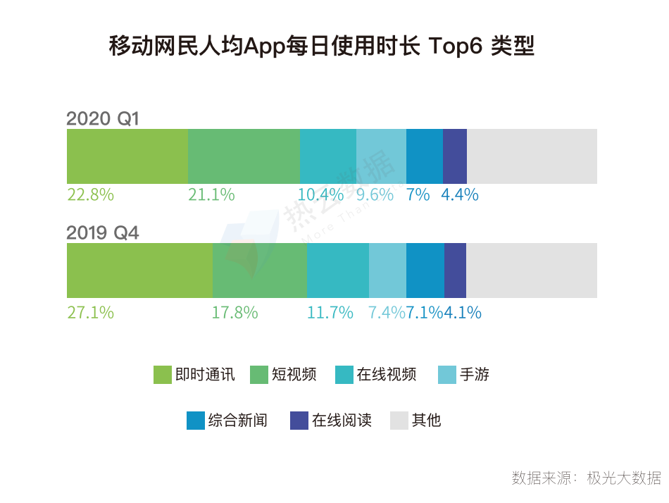 怎样修改app数据(怎么修改app上的数据)