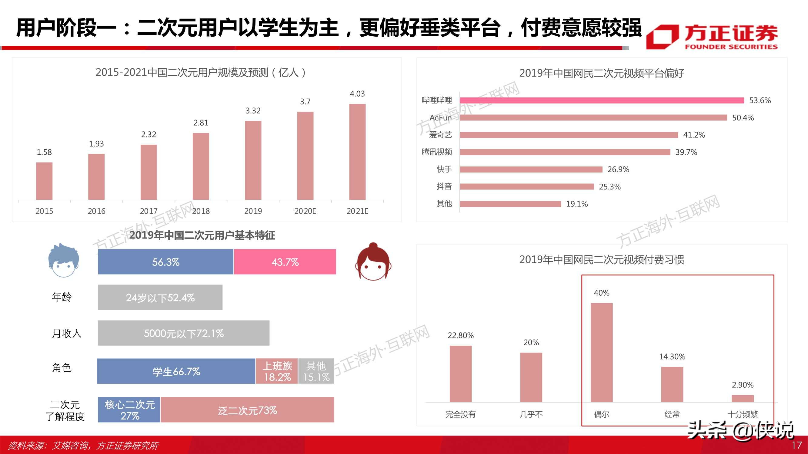 哔哩哔哩社区考核题答案(b站转正违规发言题2023)