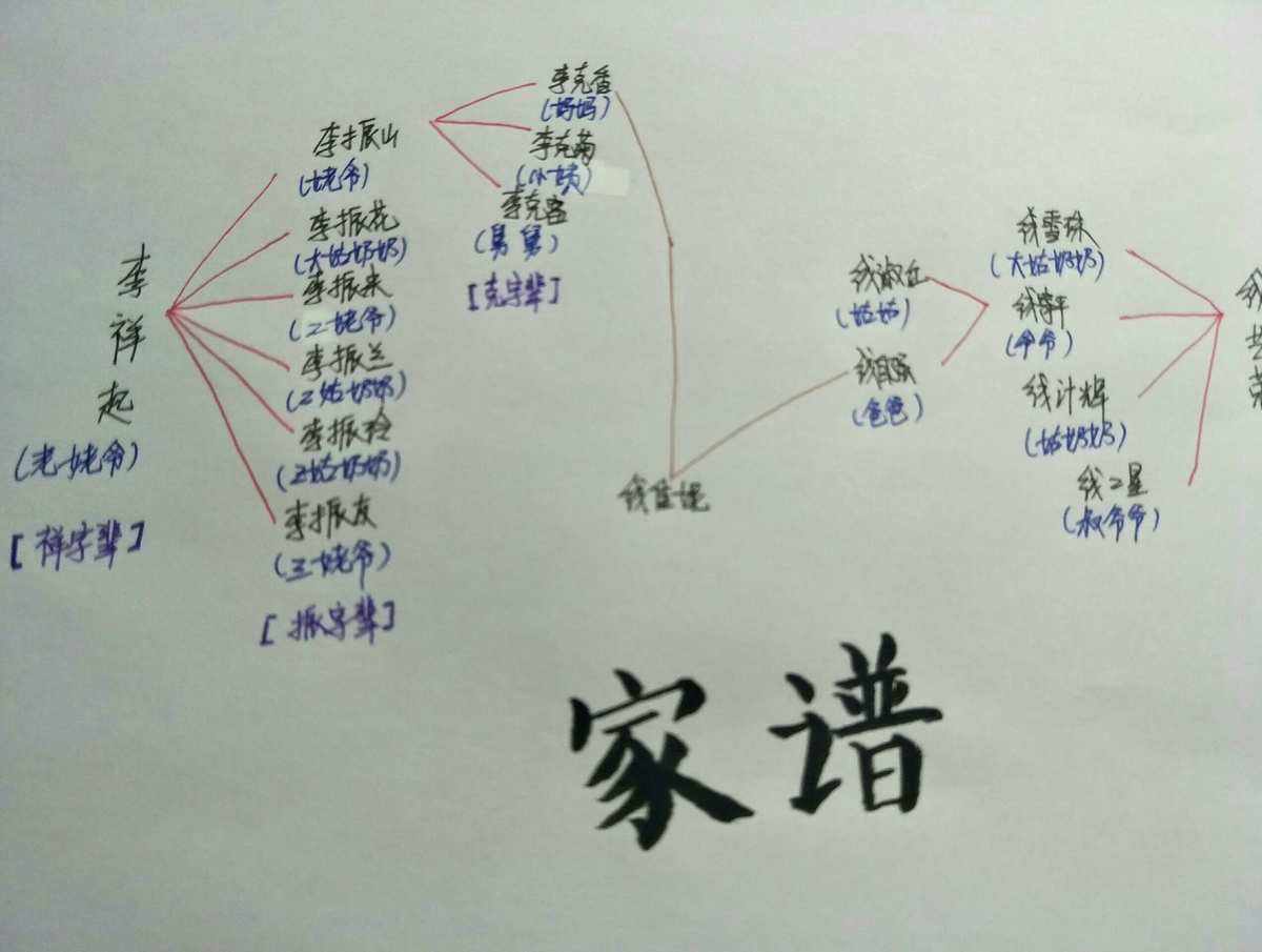 家族谱放家里好吗(家谱长期放自己家有什么讲究)