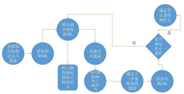 网站的工作原理是什么(网站的工作原理是什么意思)