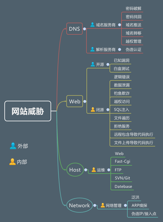 如何攻克网站(如何攻克网站方法)