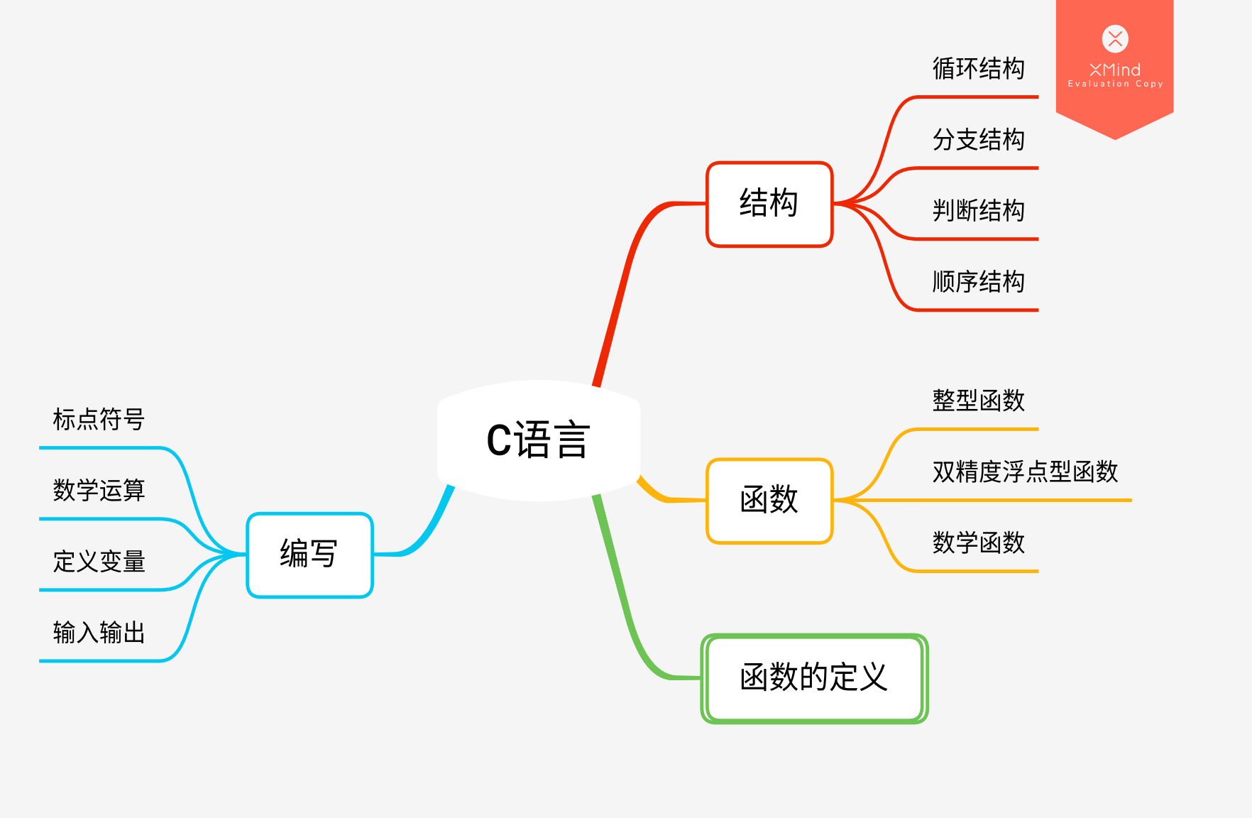 c语言基础知识点归纳(c语言基础知识梳理总结)