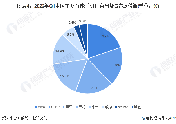 中国手机排名前十(中国手机排行榜前十名)