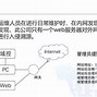 服务器入侵有多难(入侵苹果系统有多难)