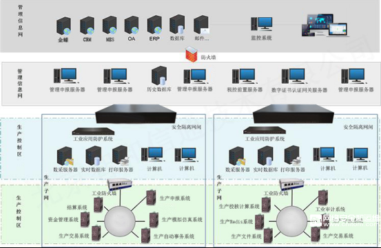 网络监控软件按照运行原理区分为(网络监控软件按照运行原理区分为哪几类)