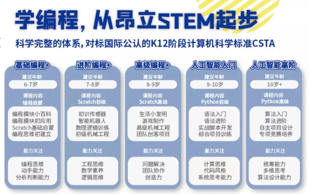 孩子学编程最佳年龄(孩子学编程最佳年龄是多少)