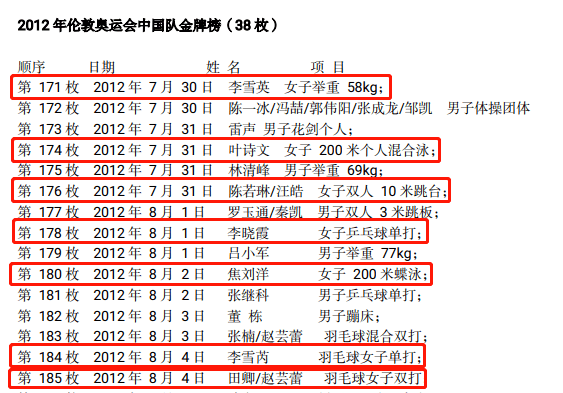 雅典奥运会金牌榜(04年雅典奥运会奖牌榜)