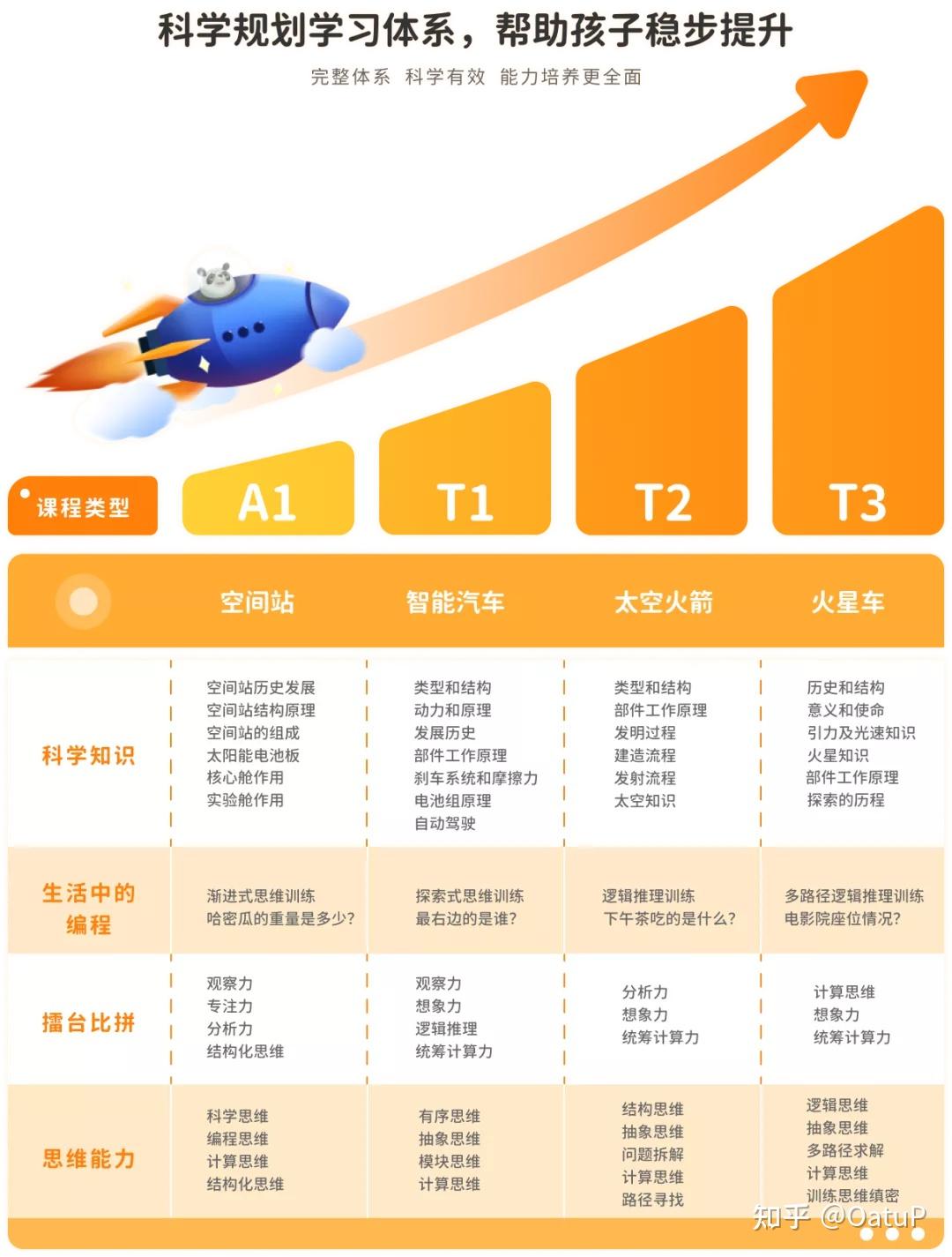 学编程大概多少钱一节课(核桃编程2699元56节课贵吗)