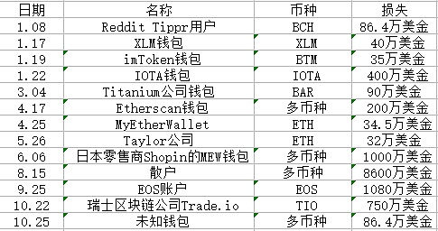 请一个黑客要多少钱(让黑客帮忙一般要多少钱)