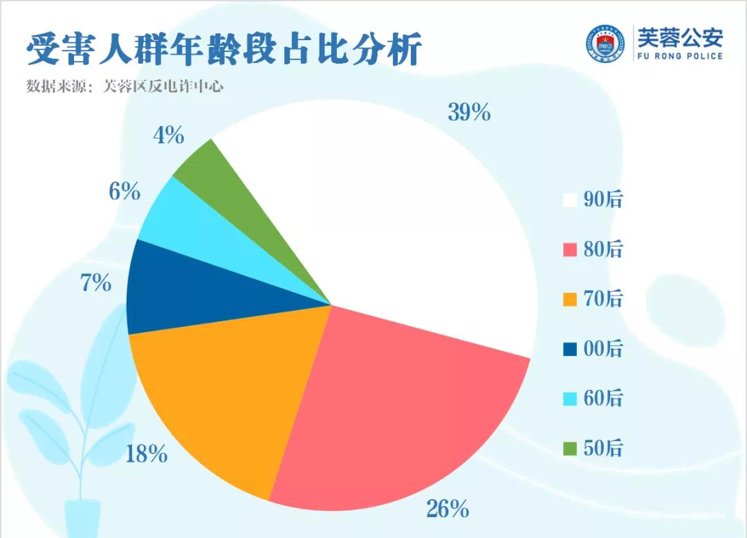 各年龄段人口(2022年人口普查各年龄段人口)