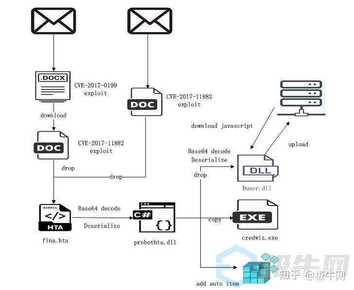 黑客app的联系方式(哪里能找到黑客的联系方式)