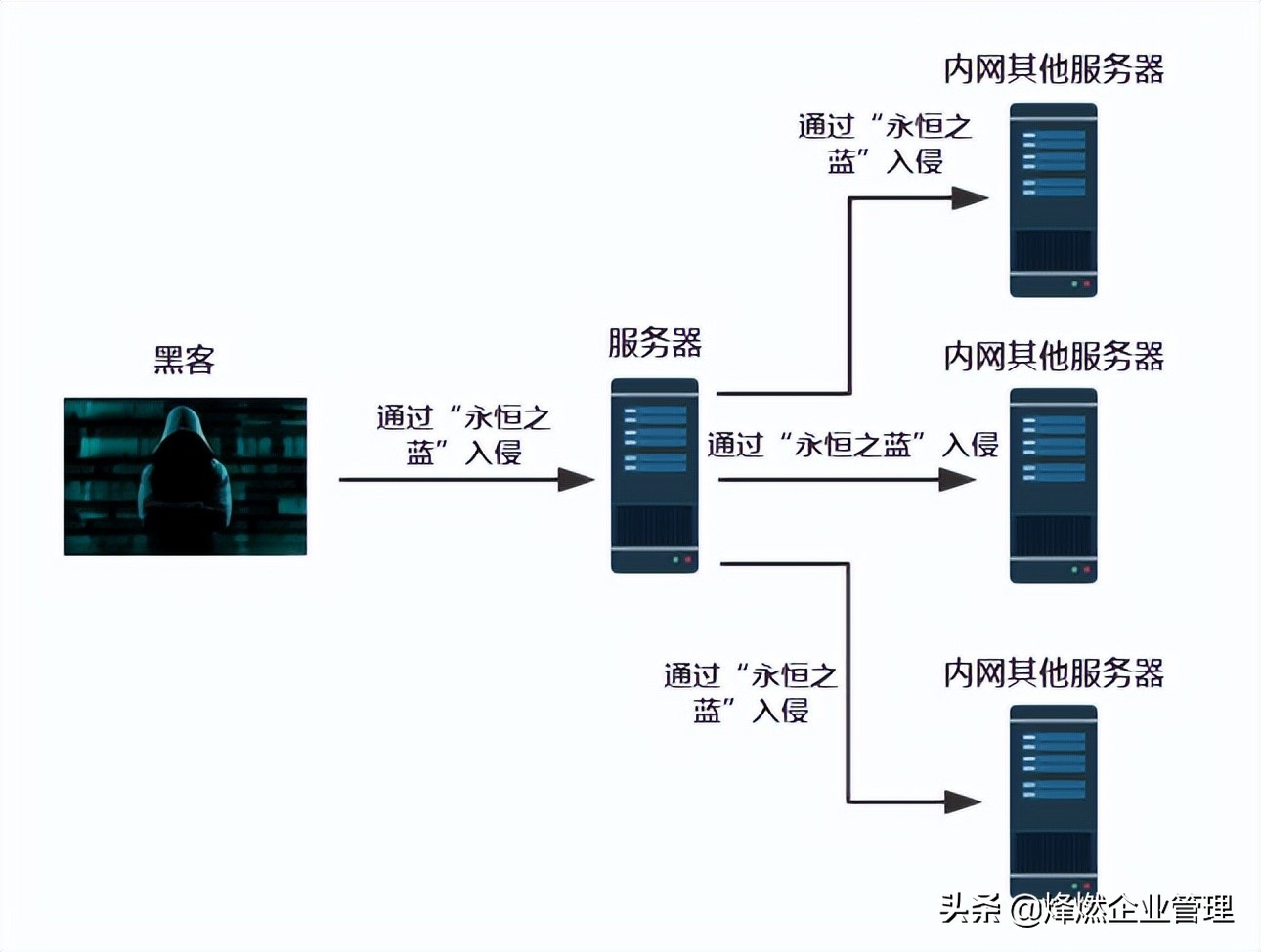 中了勒索病毒如何联系黑客(中了勒索病毒如何联系黑客帮忙)