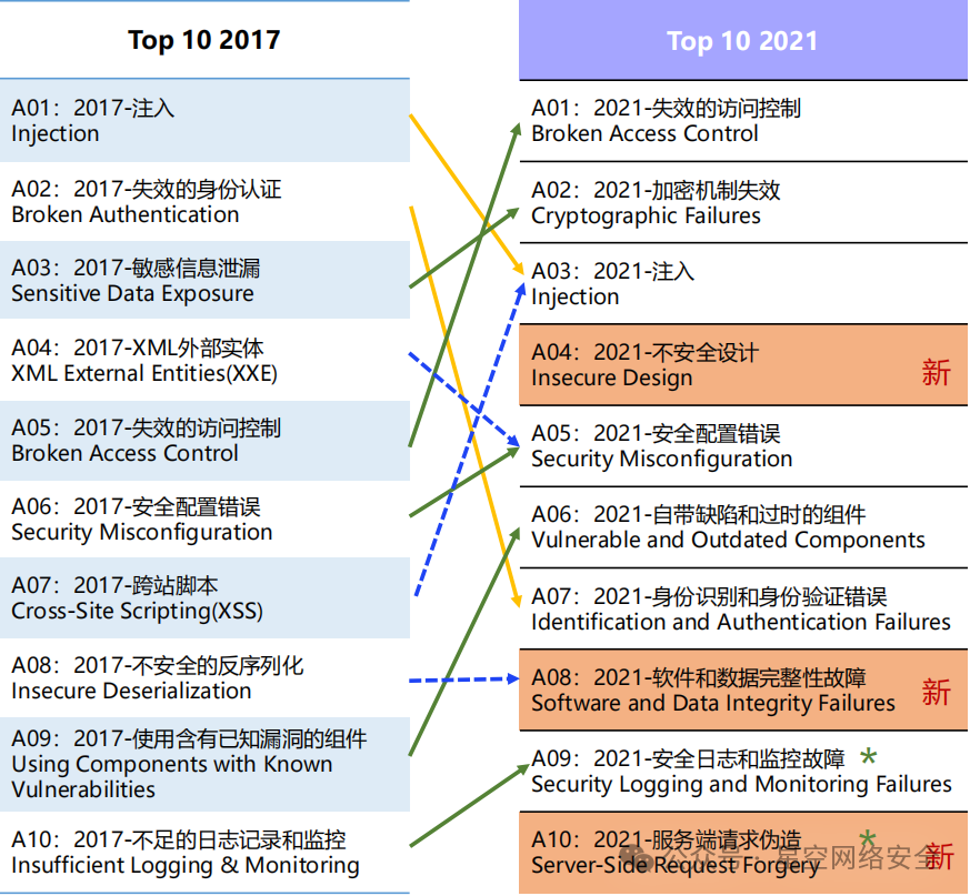 怎么联系上网络黑客(网络上黑客是指什么人)