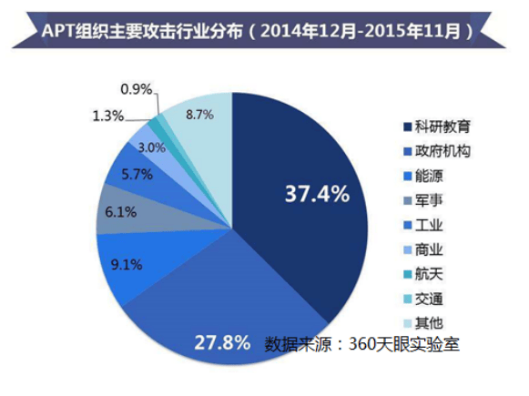 全国各地的黑客联系方式(黑客24小时APP追款网站)