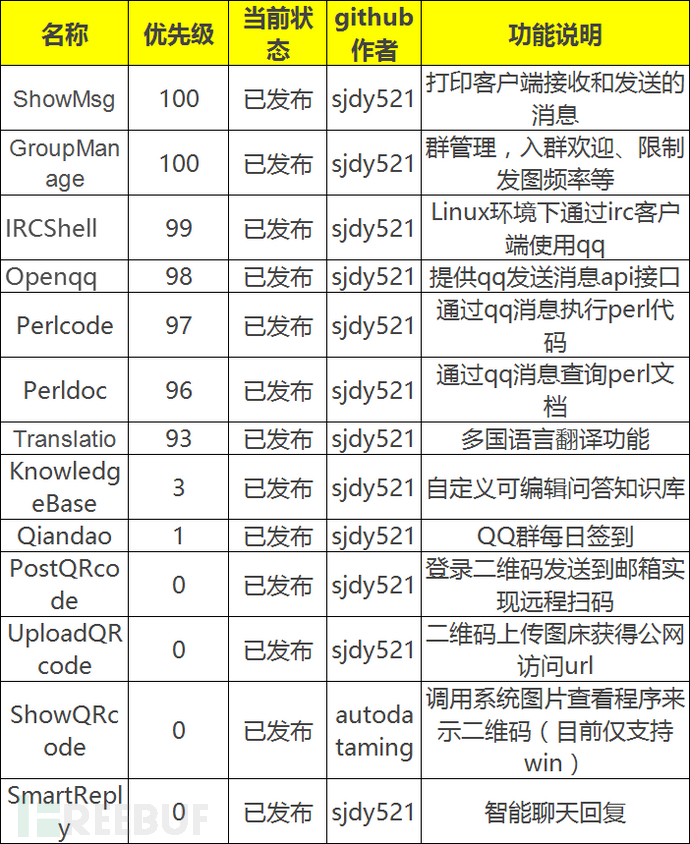 高级黑客QQ联系方式(高级黑客联系方式大全)