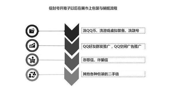 私人接单黑客高手qq联系方式(黑客在线接单平台)