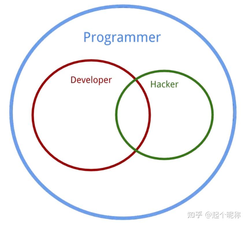 中外黑客的区别和联系方式的简单介绍