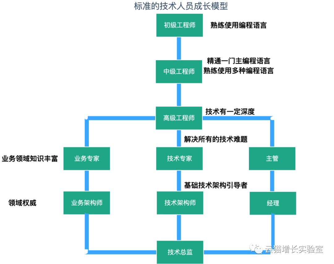 专业黑客联系方式是多少(哪里能找到黑客的联系方式)