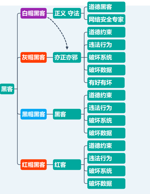 网上黑客怎么联系(网上怎么找黑客帮忙)