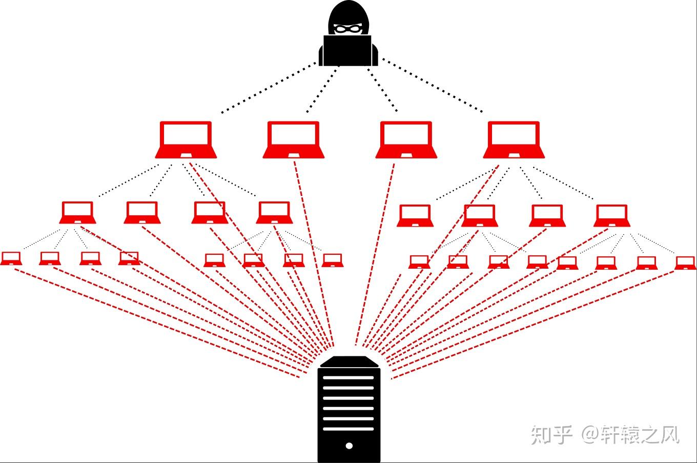 有人知道黑客联系方式吗知乎(黑客咨询联系方式)