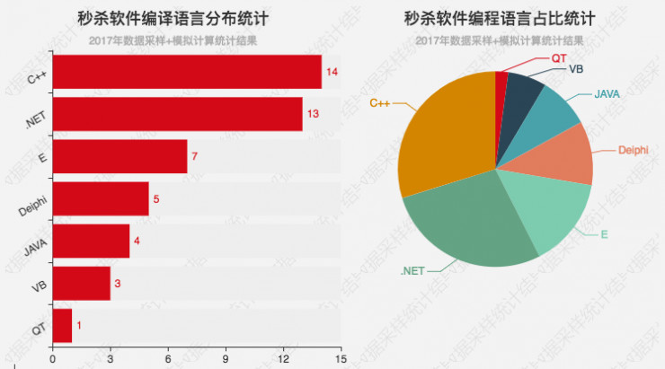 软件黑客联系方式(黑客24小时接单方式)