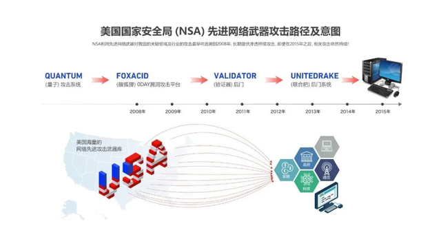 美国黑客组织联系(哪里能找到黑客的联系方式)